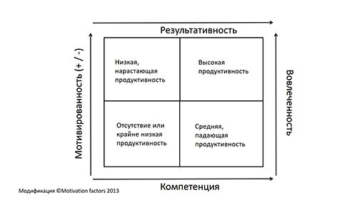 Навык/Готовность